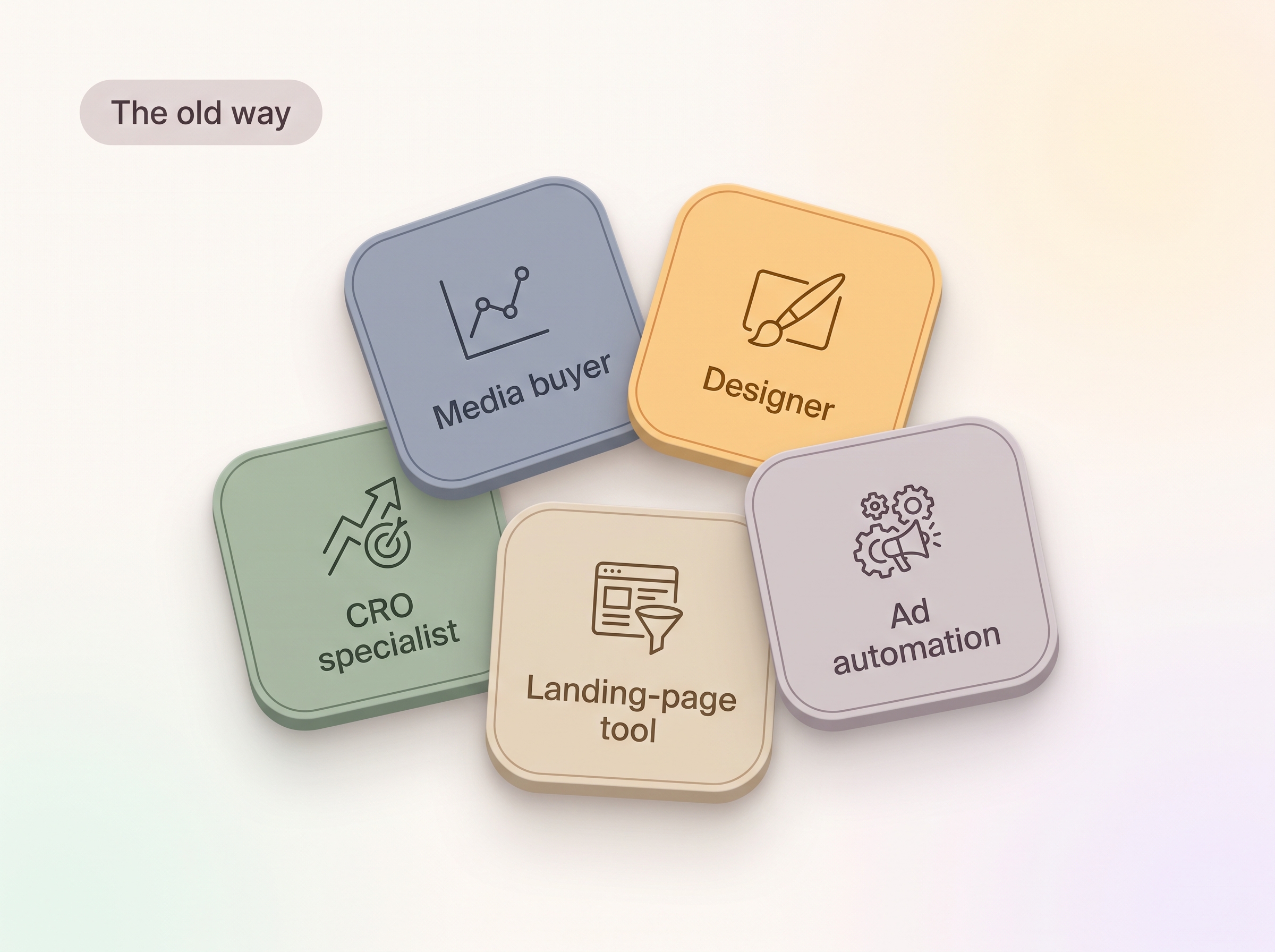 Without Tenscale - a whole stack of tools and specialists